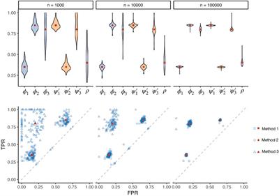 Integration of Distinct Analysis Strategies Improves Tissue-Trait Association Identification